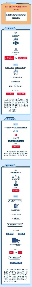 圖解紀律處分條例丨對違犯黨紀的黨組織的處理規(guī)定