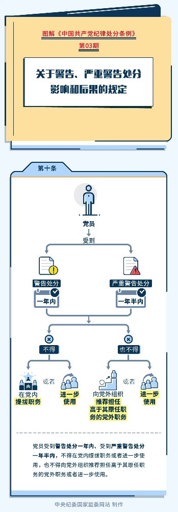 圖解紀律處分條例丨關于警告、嚴重警告處分影響和后果的規(guī)定