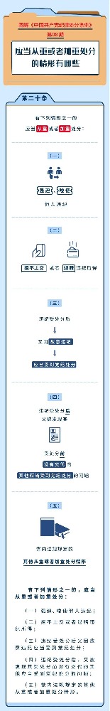 圖解紀律處分條例|應(yīng)當從重或者加重處分的情形有哪些