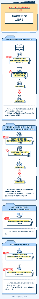 圖解紀(jì)律處分條例|政治紀(jì)律修訂的主要內(nèi)容