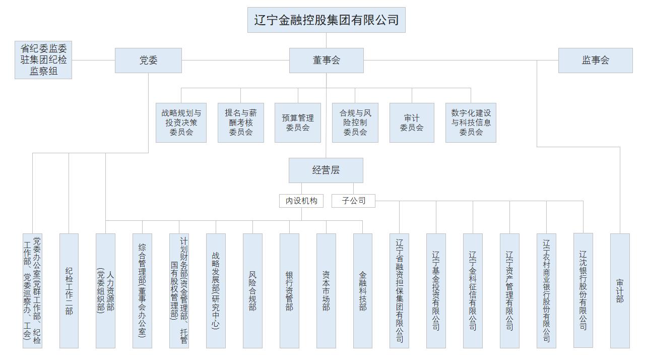 組織架構(gòu)